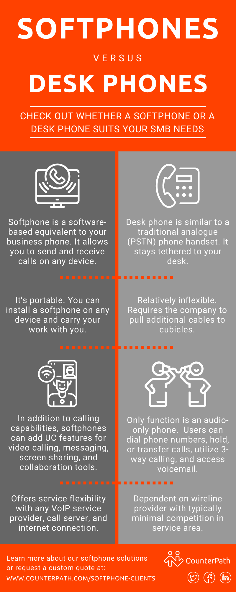 Infographic_ Softphones vs Deskphones